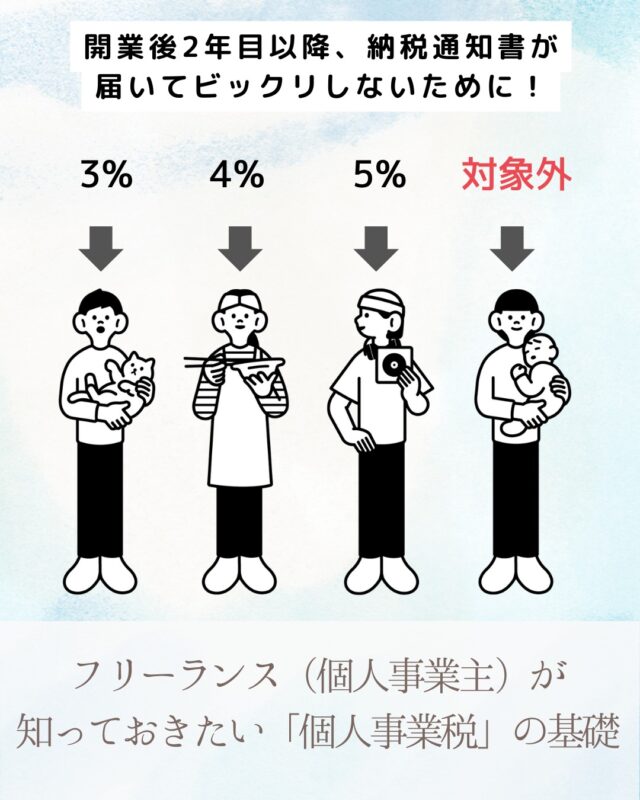 今回は『開業後2年目以降に納税通知書が届いてビックリしないために知っておきたい「個人事業税」の基礎知識』についてご紹介させていただきます。

＝＝＝＝＝＝＝＝＝＝

このアカウントでは杉並区で開業しているぼっち税理士の松崎淳（まつざきあつし）が、

❐ 税務・会計に関する知識、ニュース
❐ 金融機関との付合い方・資金繰り
❐ 経理業務の効率化のコツ
❐ ときどき、愛猫の近況

などを発信しています。

インスタには投稿できていない記事もございますので、お時間がございましたら、是非、ブログもご覧ください👍

https://viva-la-normal-life.com/　← 松崎淳税理士事務所Blogへ

＝＝＝＝＝＝＝＝＝＝

#税理士
#会計事務所
#認定経営革新等支援機関
#融資コンサルタント協会正会員
#ファイナンシャルプランナー
#個人事業主
#フリーランス
#起業
#税金